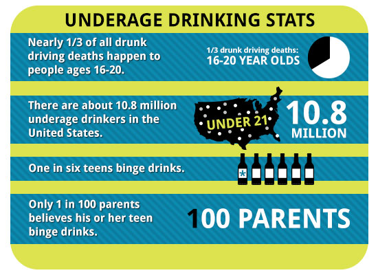 teen-drinking-stats