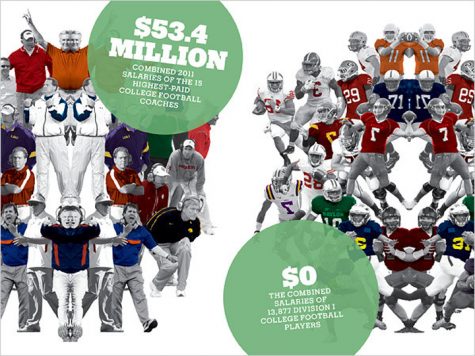 College athletes deserve a cut of the money