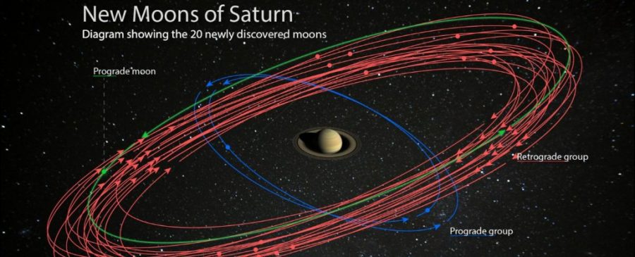 Saturn has more moons than previously known